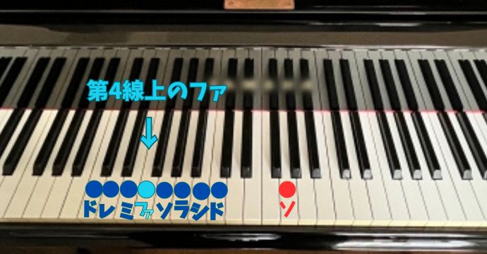 ド～オクターブ上のド、ソに印を付けたピアノ鍵盤の画像です。